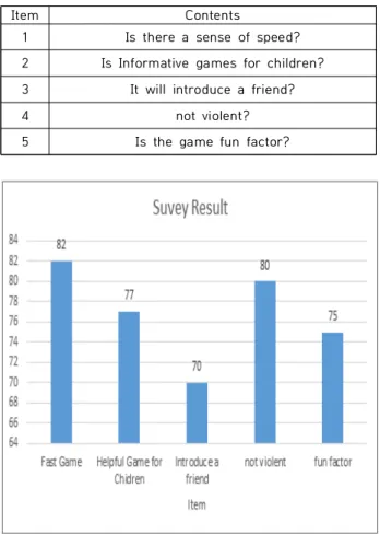 Table  6.  Questionnaire  Items