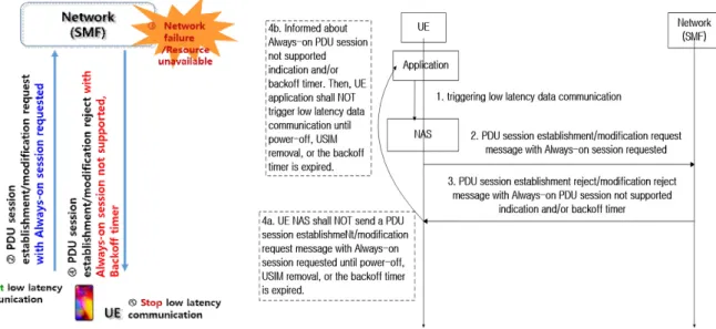 Fig.  4.  ESMS  operation  (left)  and  procedures  (right)