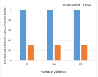 Fig.  5.  Power  consumption