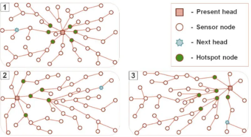 Fig.  2.  Change  of  a  tree  structure  within  a  cluster 