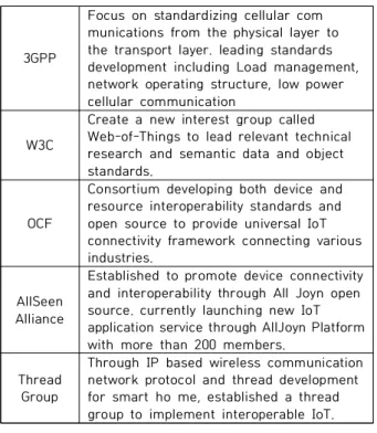 Fig.  2.  Structure  of  Blockchain