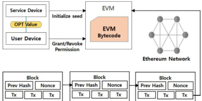 Fig.  5.  System  Architecture