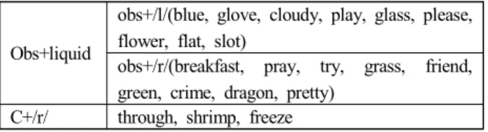 Table  1.  Attested  words  in  word  initial  clusters