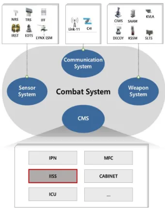 Fig.  1.  Combat  System
