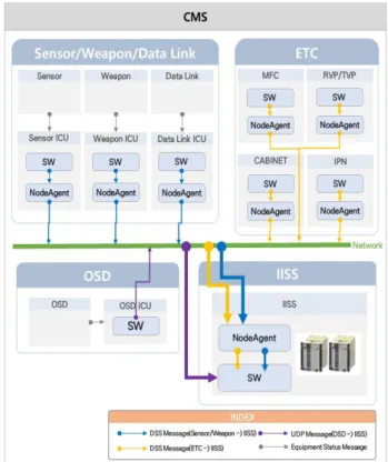 Fig.  4.  Format  of  Ethernet  Frame