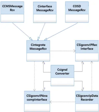 Fig.  9.  IISS  Software  Design  with  Factory  Method  Pattern