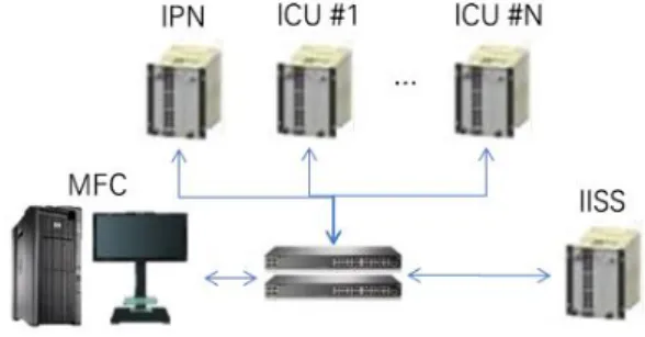 Fig.  10.  IDL  Configruation  File