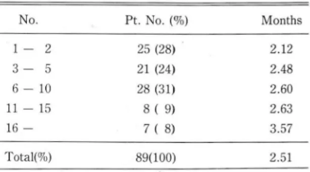 Table  1.  Age  &amp;  Sex Distribution 