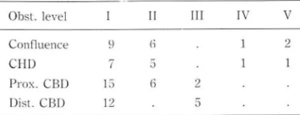 Table  4.  Complica tions  in  72  Cases  of  Percutane ous  Inte rnal  Drainage 