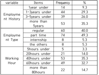 Table  1.  Subject  of  Study