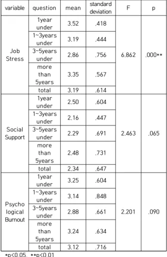 Fig.  2.  Research  Model  2  mediation  effect