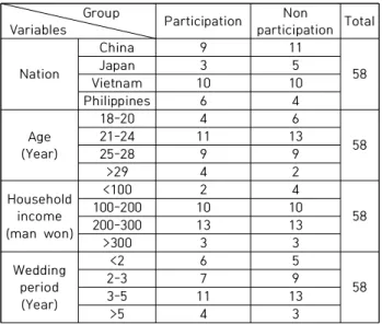 Table  2.  Confirmatory  factor  analysis