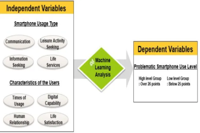 Fig.  3.  Research  Model