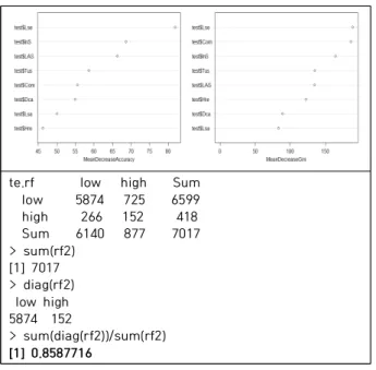 Table  3.  Analysis  Result  of  Support  Vector  Machine 