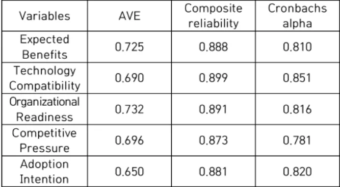 Table  3.  Descriptive  Statistic