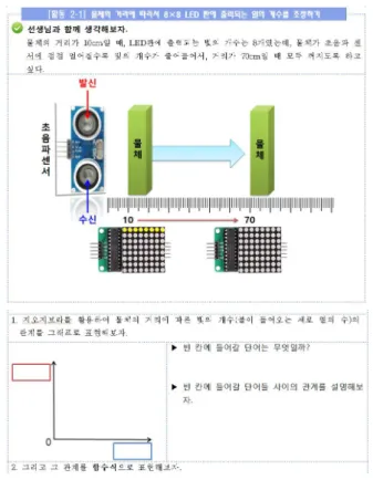 Fig.  5.  Encoding  for  column  output  of  LED