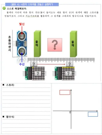 Fig.  8.  Encoding  for  row  and  column  outputs  of  LED