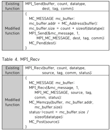 Table  2.  Helper  functions