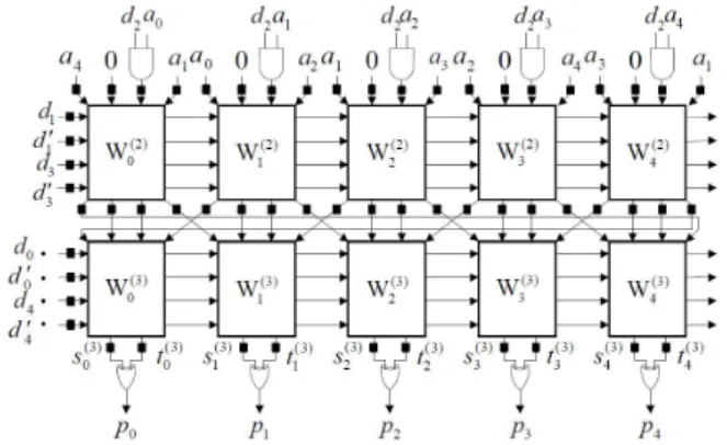 Fig.  1.  Proposed  Semi-Systolic  Multiplier