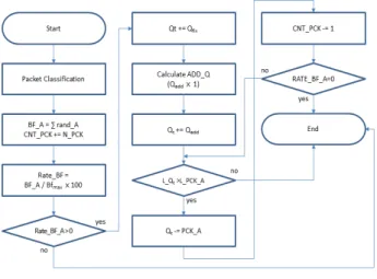 Table  2.  Node  type