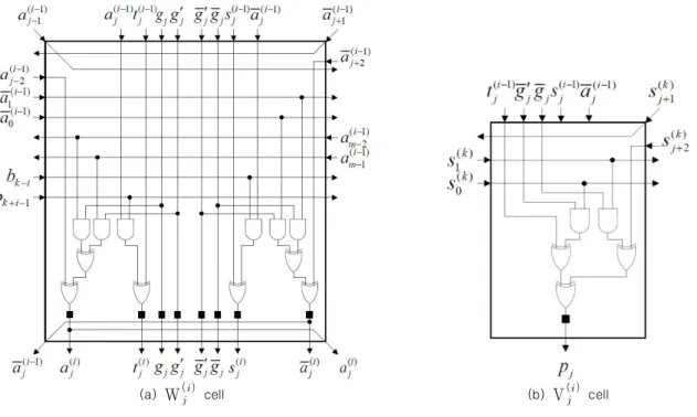 Fig.  2.  The  detailed  cells