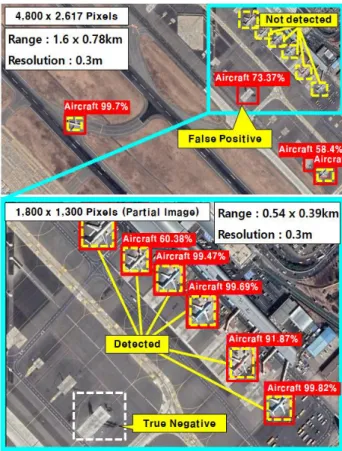Fig.  2.  Relative  Object  Size  and  Precision  Comparison