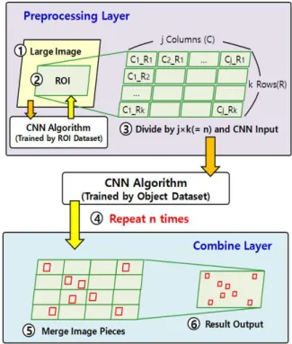 Fig.  4.  Flowchart  of  Large  Image  Division