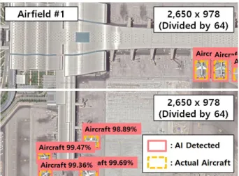 Table 4. Training on Faster R-CNN Algorithm (Airfield) 