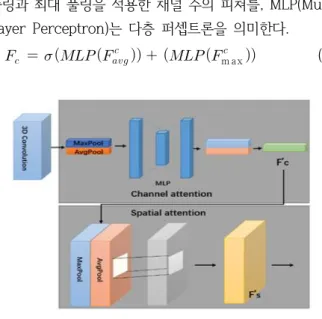 Fig.  3.  Two  Attention  Models