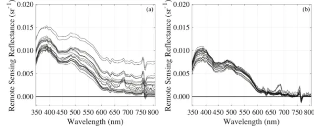 Fig. 6.  The wave scan measurements were made at 13:00 UTC on 12th May 2011 at 37.43N, 126.57E