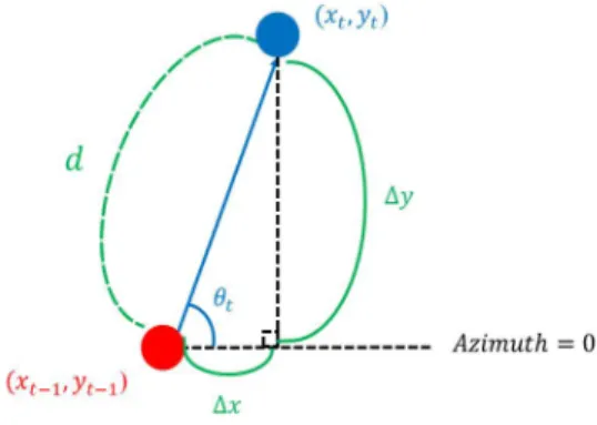 Fig.  4.  User  Position  Calculation