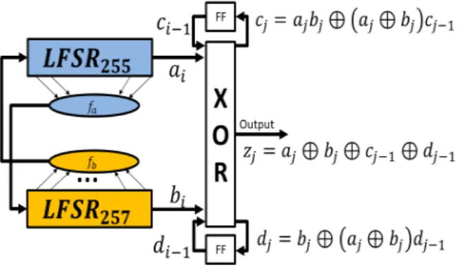 Fig.  1.  PingPong256  Structure.