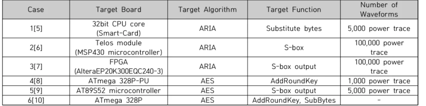 Table  1.  Case  Analysis