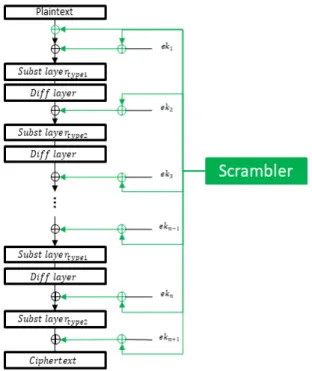 Fig.  2.  Proposed  of  ARIA  structure