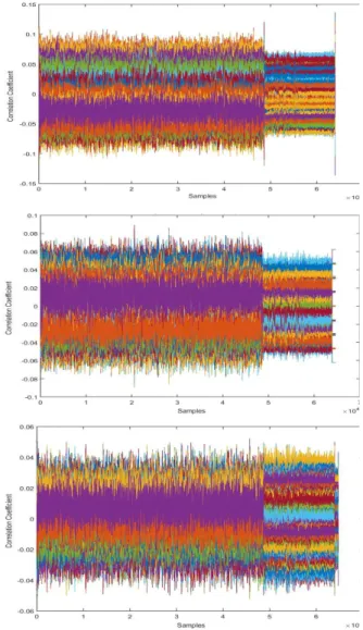 Fig.  7.  AES Experimental  results  for  1000,  2000  and  4000