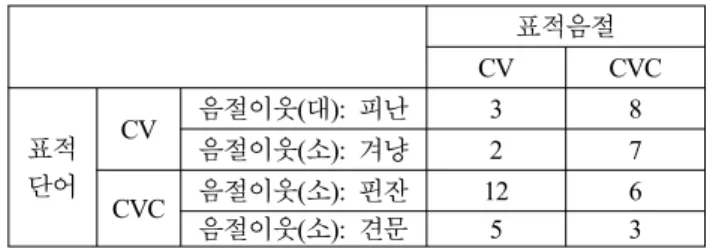 Table  8.  Percentage  of  errors(%)  in  Experiment  2   