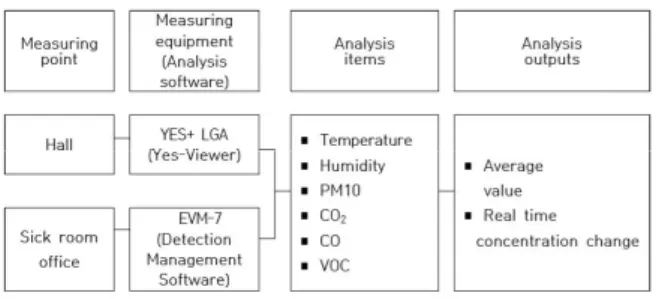 Fig.  1.  Measurement  &amp;  Analysis  Schematic