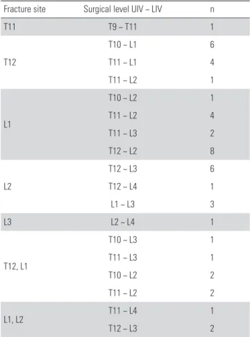 Table 1. Baseline data of patients