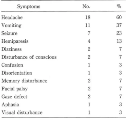 Table  1.  Age and Sex distribution of patients with A VM . 