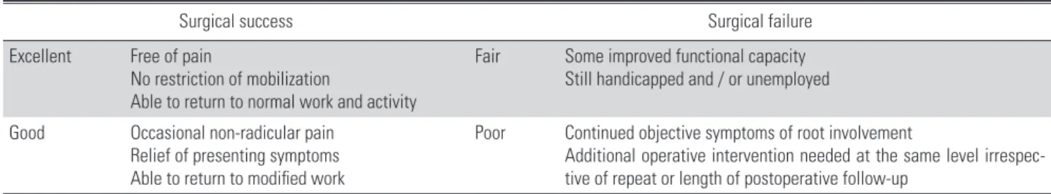 Table 1. Modified macnab criteria