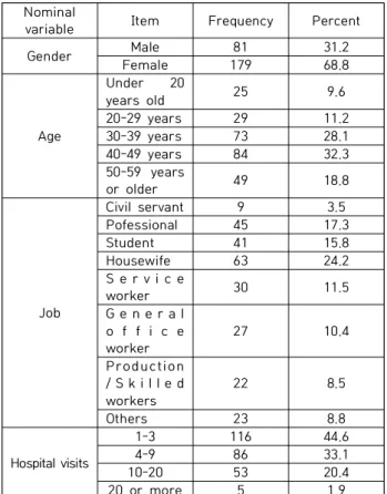 Table  1.  Survey  design