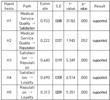 Table  3.  Correlation  analysis