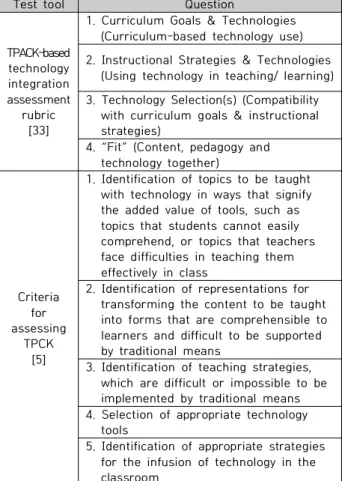 Table  2.  Test  tool