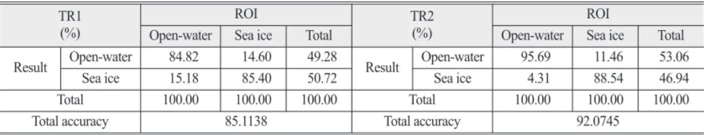 Table 4.  Accuracy comparison between classificaion result and ROI. The left table is for TR1 and the right table is for TR2