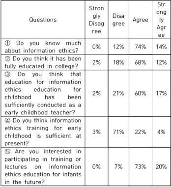 Table  1.  Field  experience  of  respondents