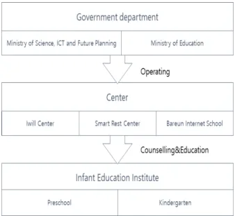 Fig. 3. Information Ethics Education System for Infants and  Teachers