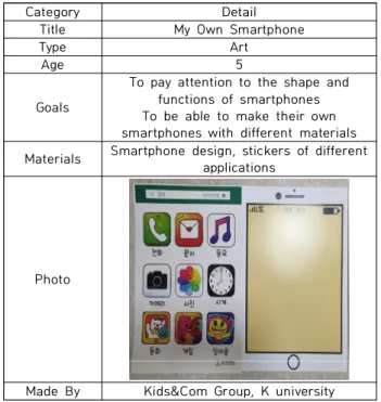 Table  5.  Teaching  materials  to  draw  attention  on  right  smartphone  usage