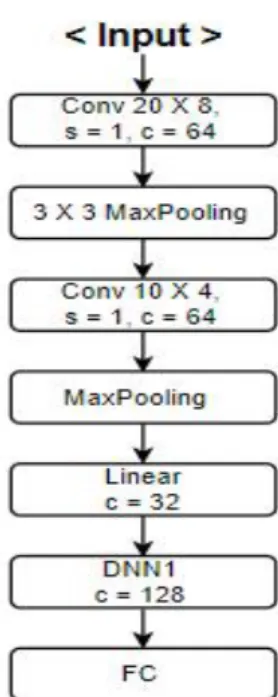 Fig.  5.  Mixup  Spectrum  with  64  words  (e.g.,  Internet,  E-mail,  etc.)