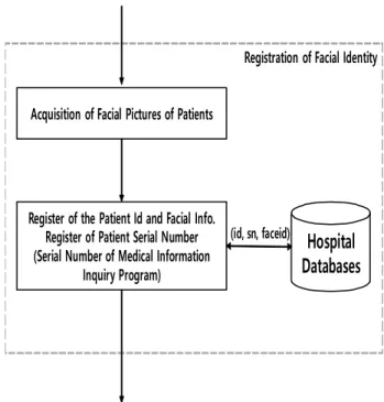 Fig.  5.  Input/Output  flow