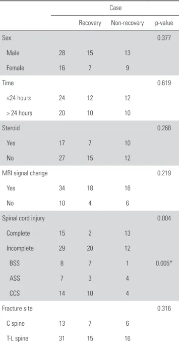 Table 1. ASIA impairment scale
